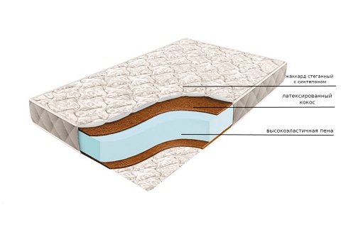 Матрас Soft кокос